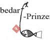 Angelbedarf Prinzersdorf