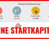 Die besten Affiliate Programme
