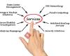 LanSolutions 4 You