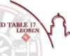 Round Table 17 Leoben